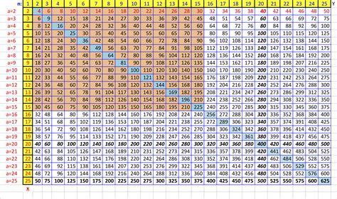 600 divided by 16|600 by 16 equals.